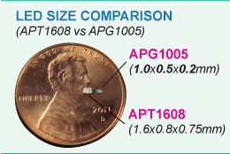 Minikin-Air SMD LED Size Comparison